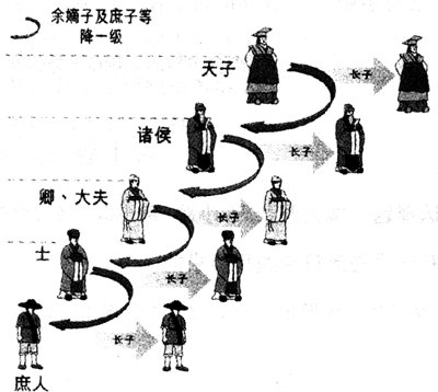 察举制确立