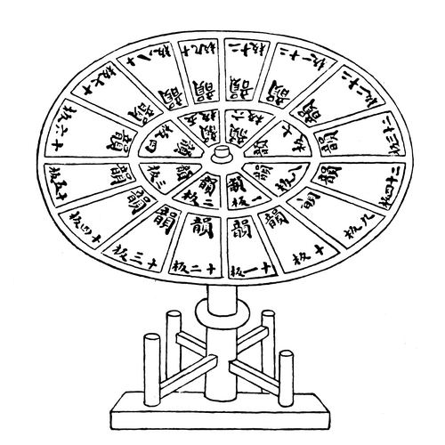 元朝王祯著作《农书》里所绘的印刷活字盘。