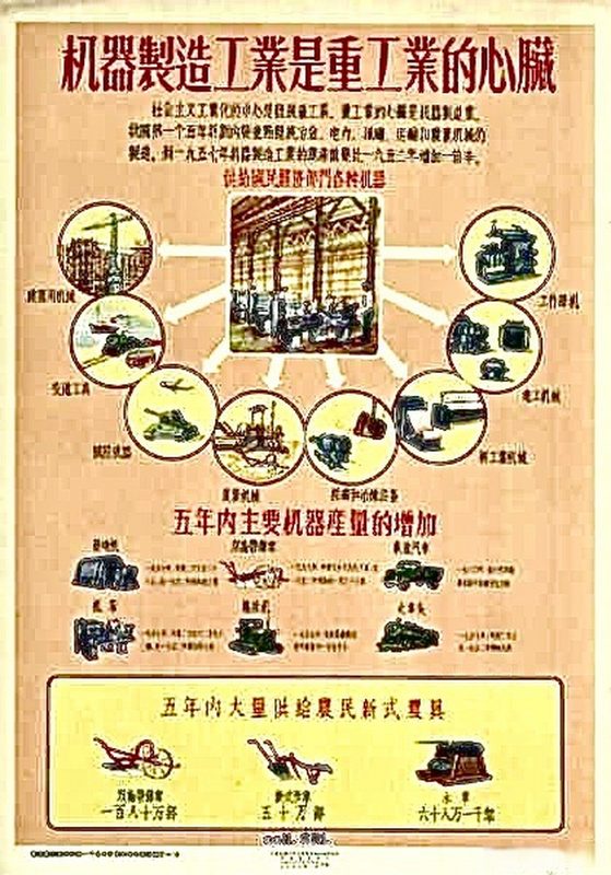 第一个五年计划期间工业交通建设主要成就分布示意图
