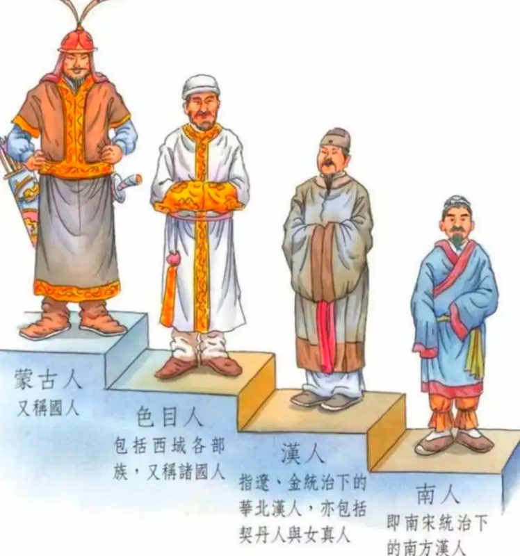 四等人制