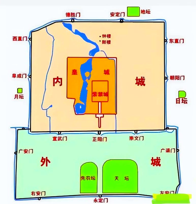 明朝北京城平面图