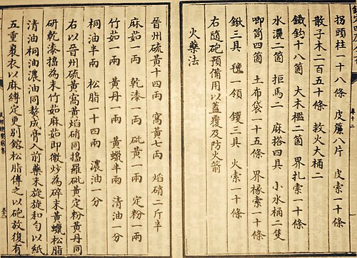 《武经总要》中的火药配方