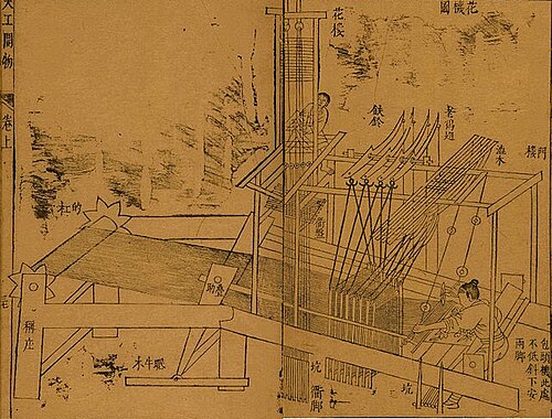织布机。插图来自百科全书《天工开物》，1637年。
