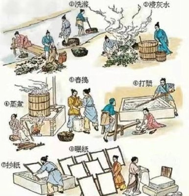 造纸工艺流程图