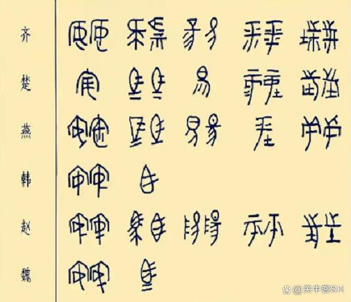 统一文字（七国文字对比）