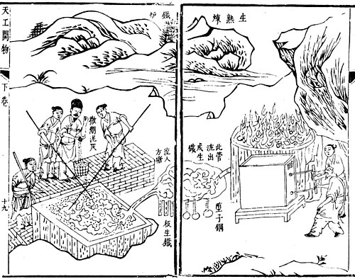 搅拌过程（左）和高炉中的冶金工人（右）。伊尔
