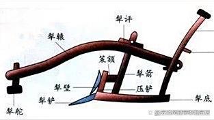 曲辕犁