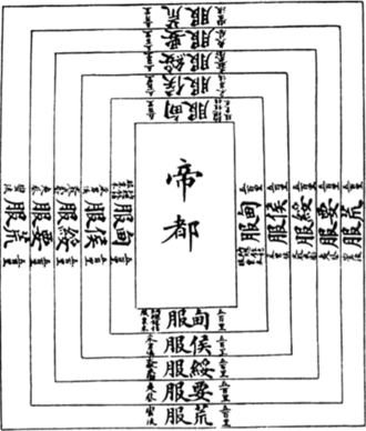 五服示意图（清·《钦定书经图说》）