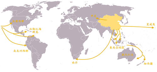 十八至十九世纪华人移民全球路线图。