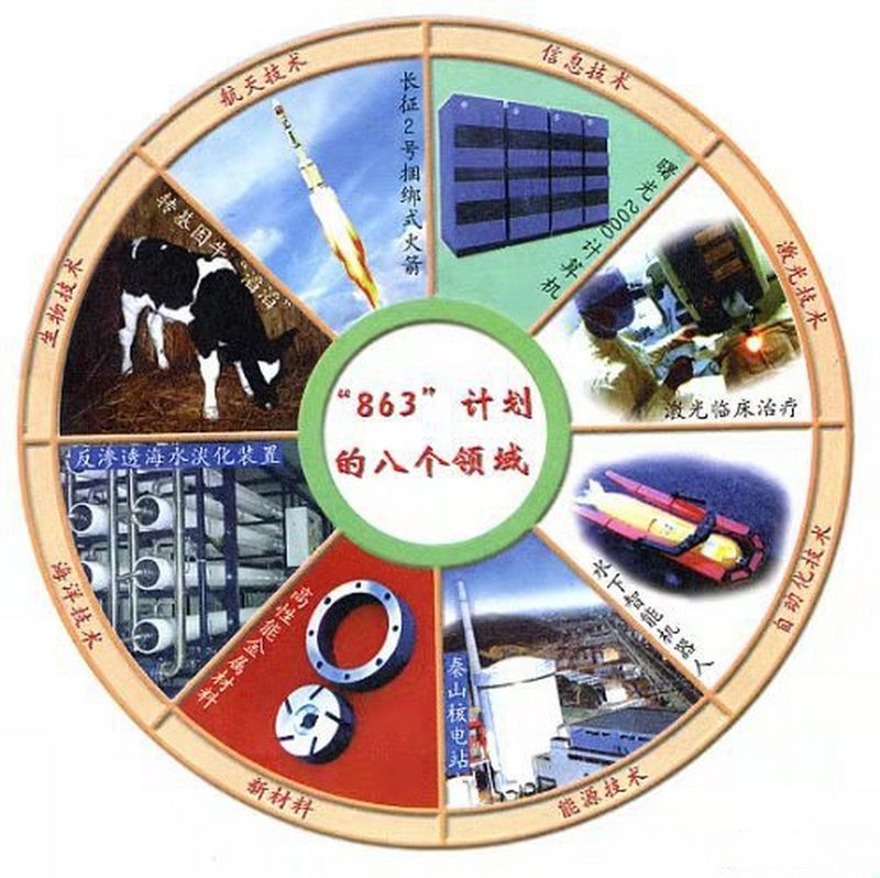 “863计划”与“973计划”
