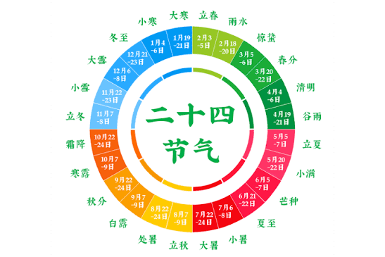 二十四节气